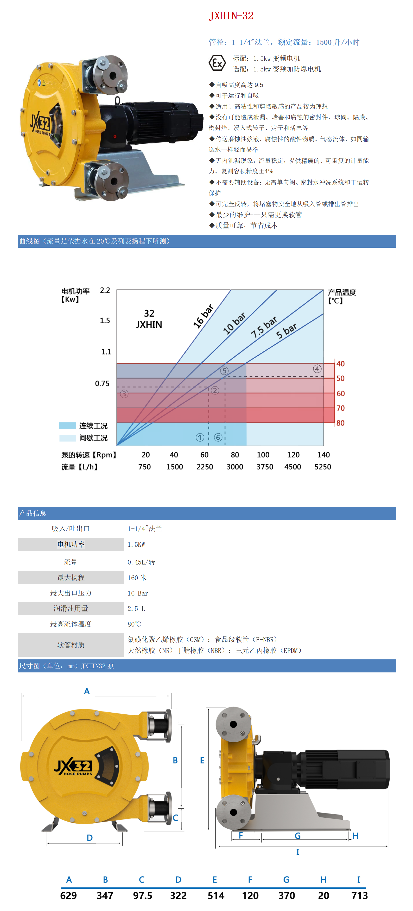 軟管泵32介紹 (2)_01.png